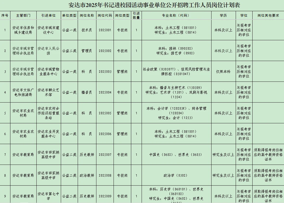 安达市2025年进校园活动事业单位招聘计划表