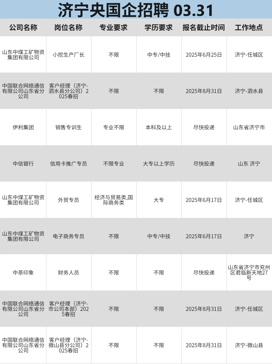 3月31|投不完，济宁国企招聘根本投不完