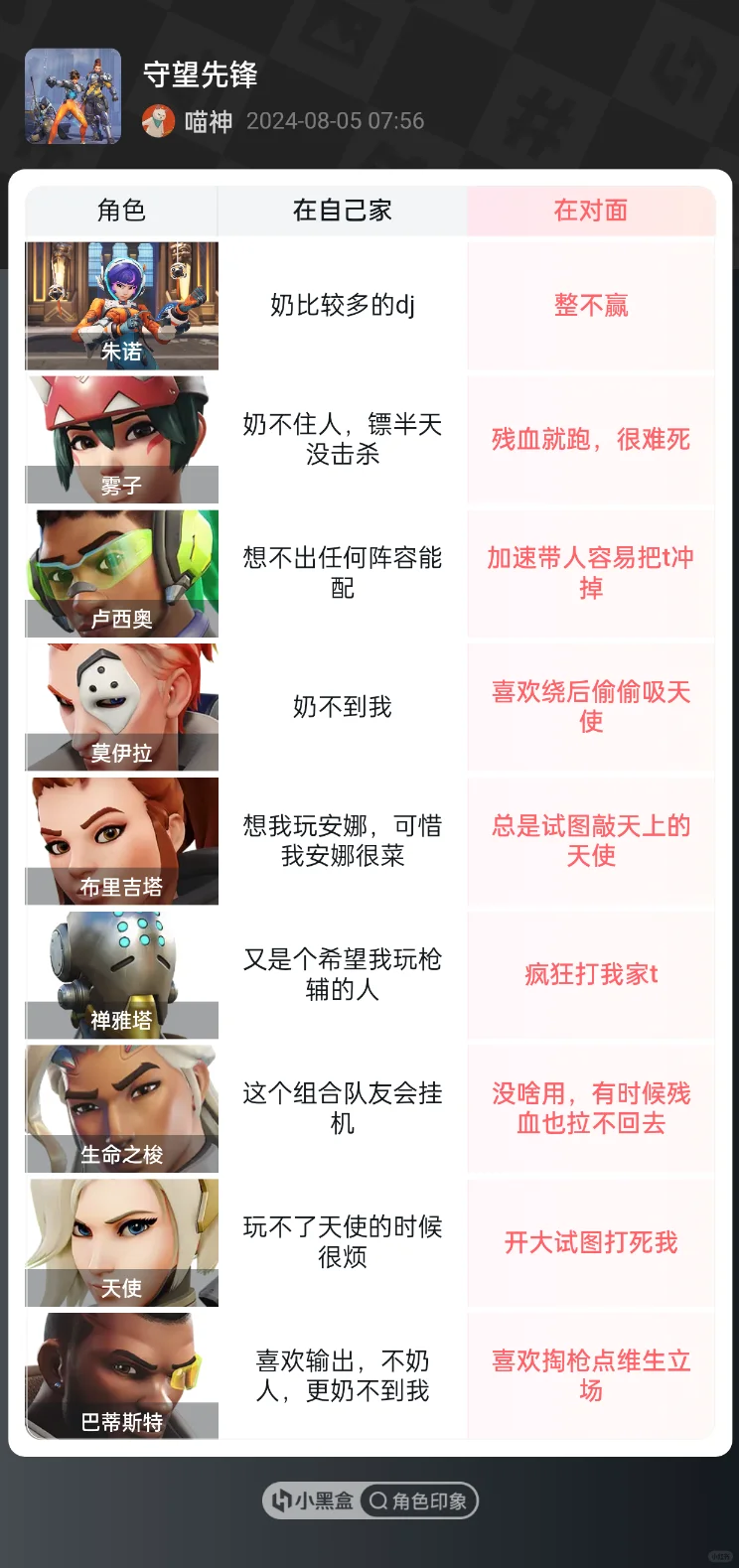 【天使视角下对其他英雄看法】超喜欢填表