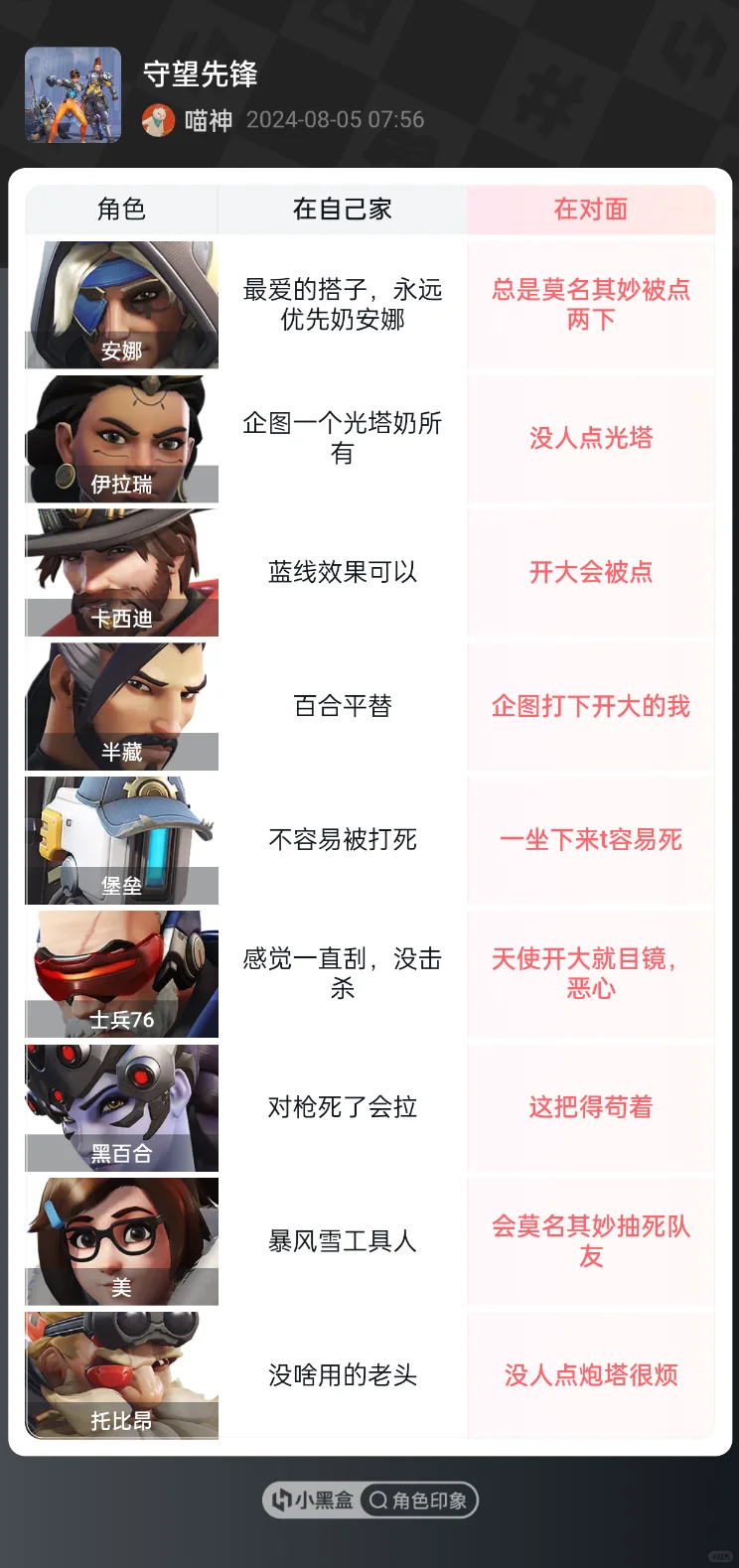 【天使视角下对其他英雄看法】超喜欢填表