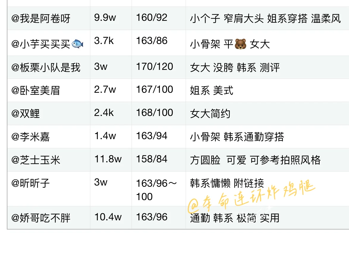 H型身材的痛谁懂🥹🥹