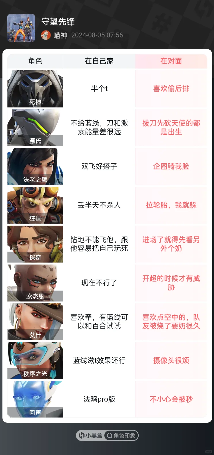 【天使视角下对其他英雄看法】超喜欢填表