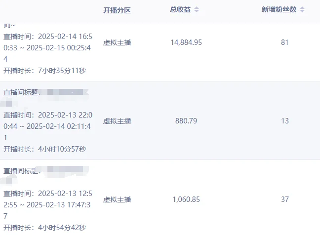 虚拟主播也要做好身材管理？