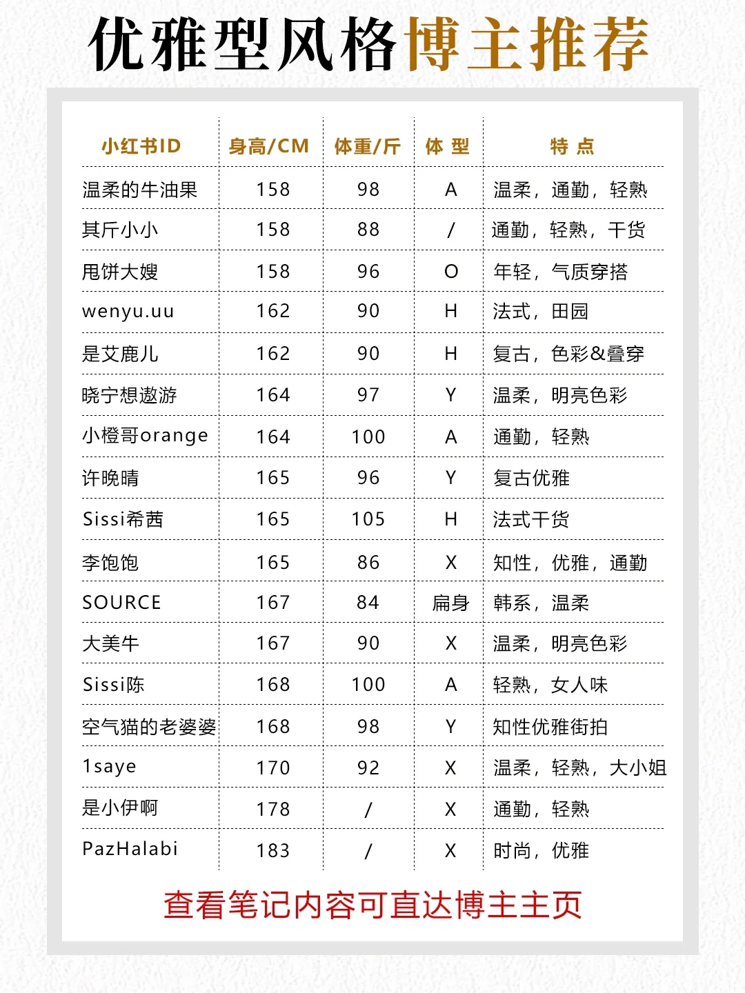💕 穿搭干货|优雅型风格应该怎么穿？
