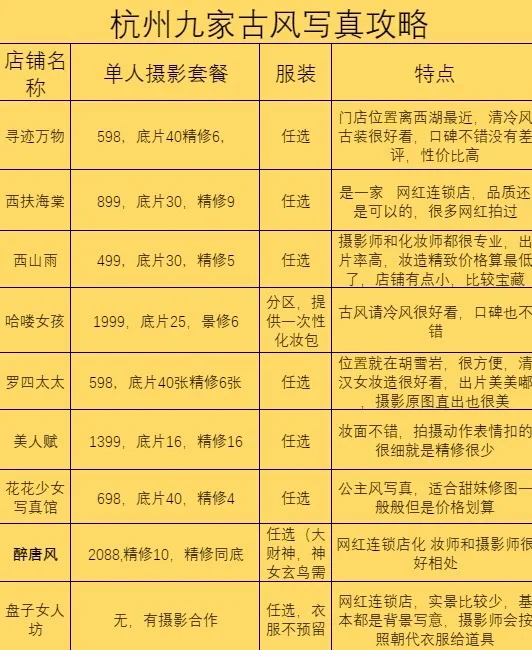 杭州九家氛围感古风写真攻略整理出来了