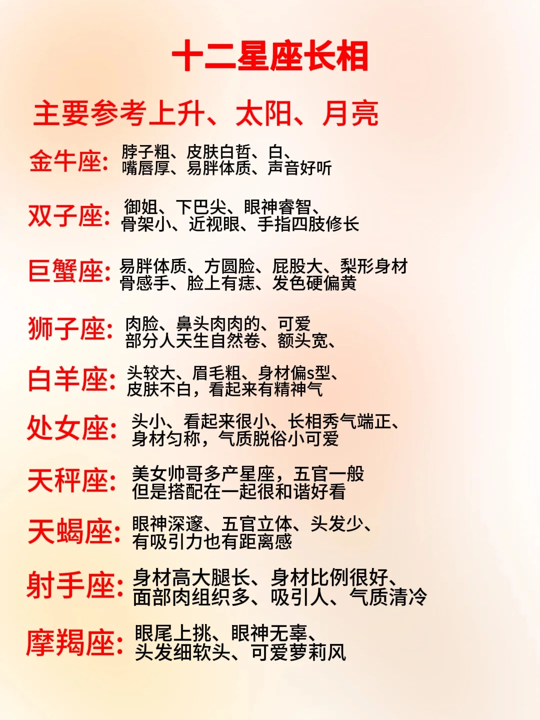 十二星座长相特征
