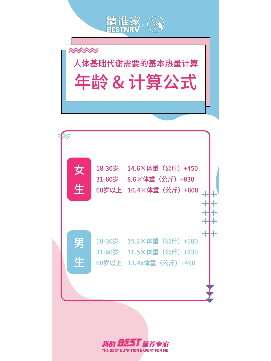一小时各项运动消耗热量表🔥