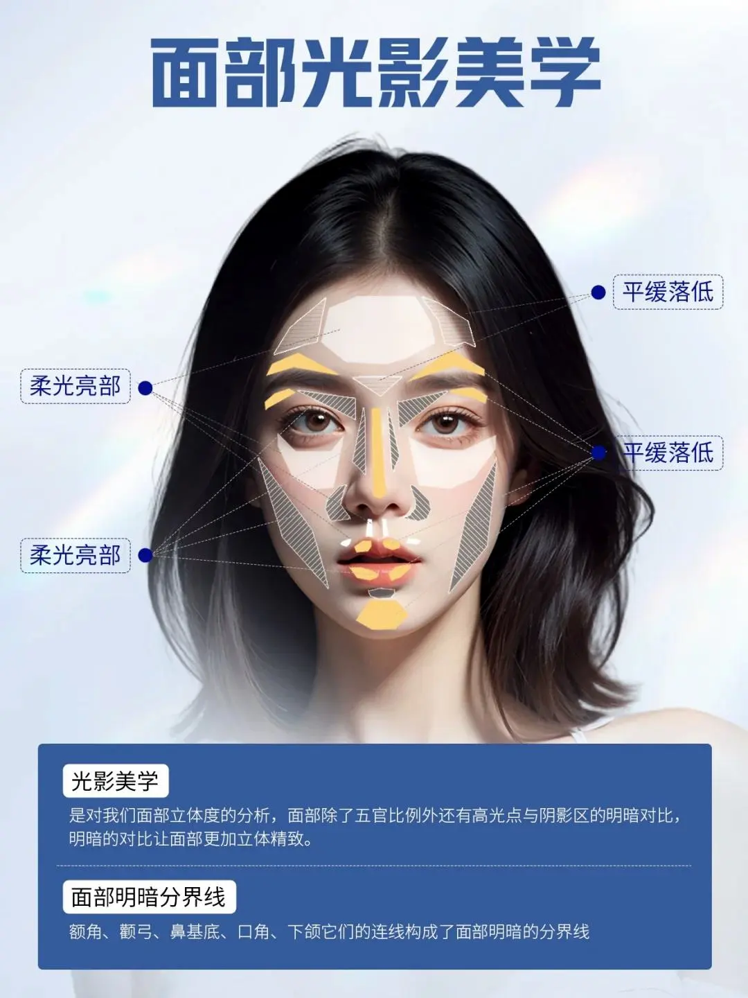 打造立体3D脸的化妆技巧