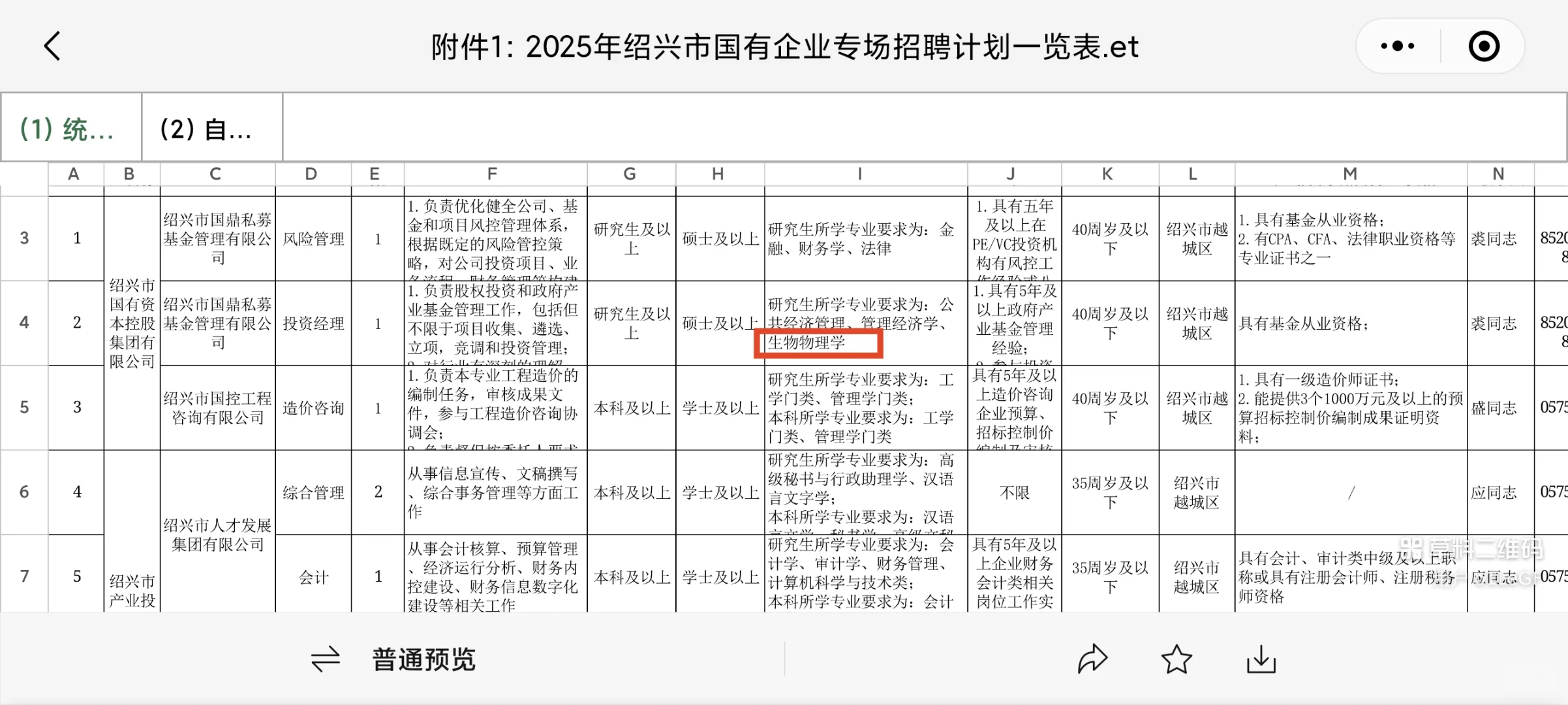 绍兴国企，为了这碟醋，专门包了顿饺子？