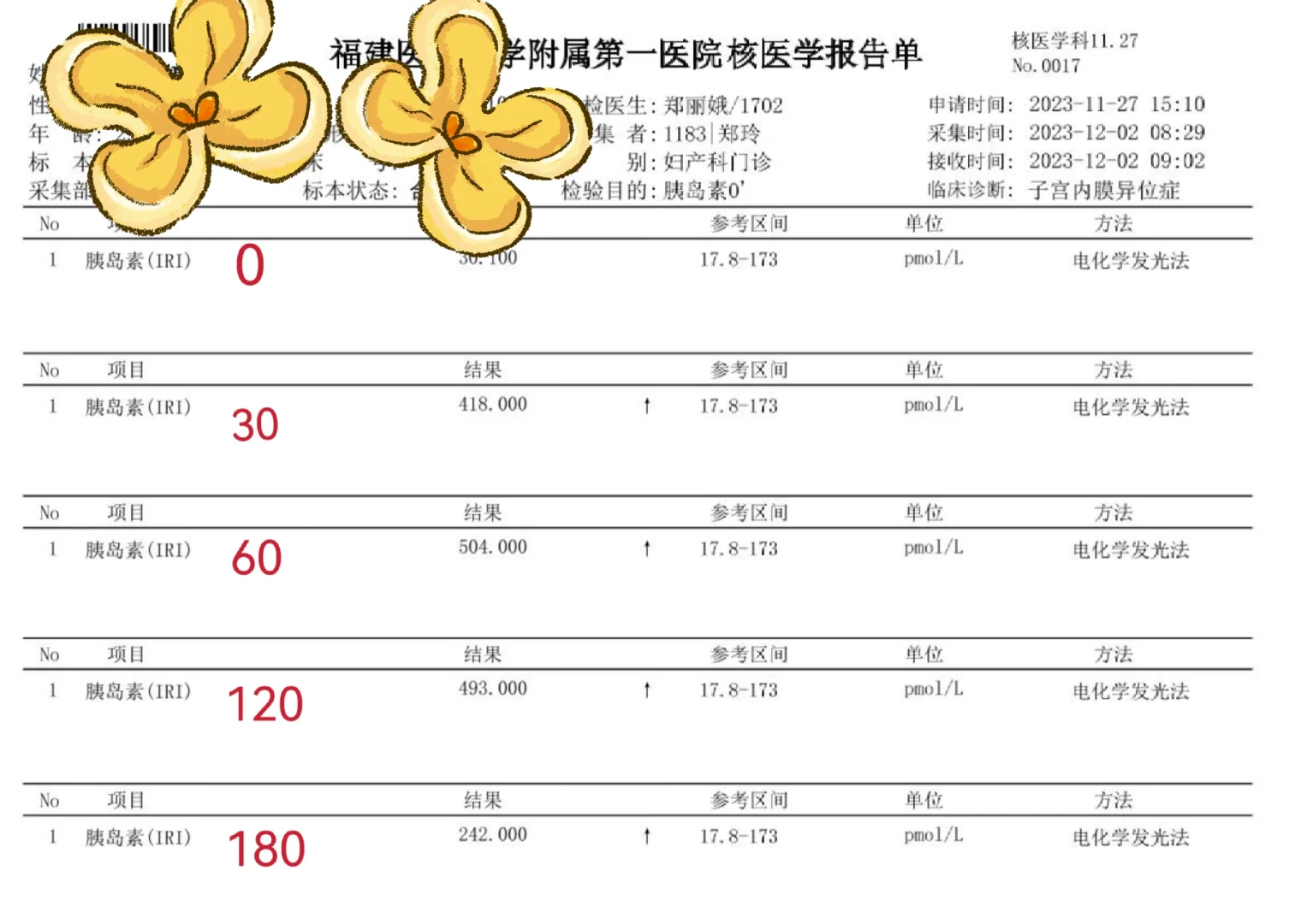 16|胰岛素抵抗糖耐过了，福建省妇产糖耐篇