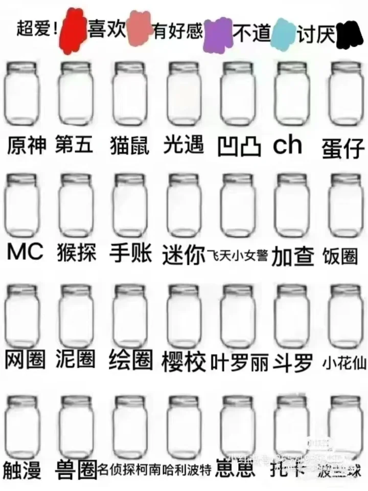 对各大圈子的好感度