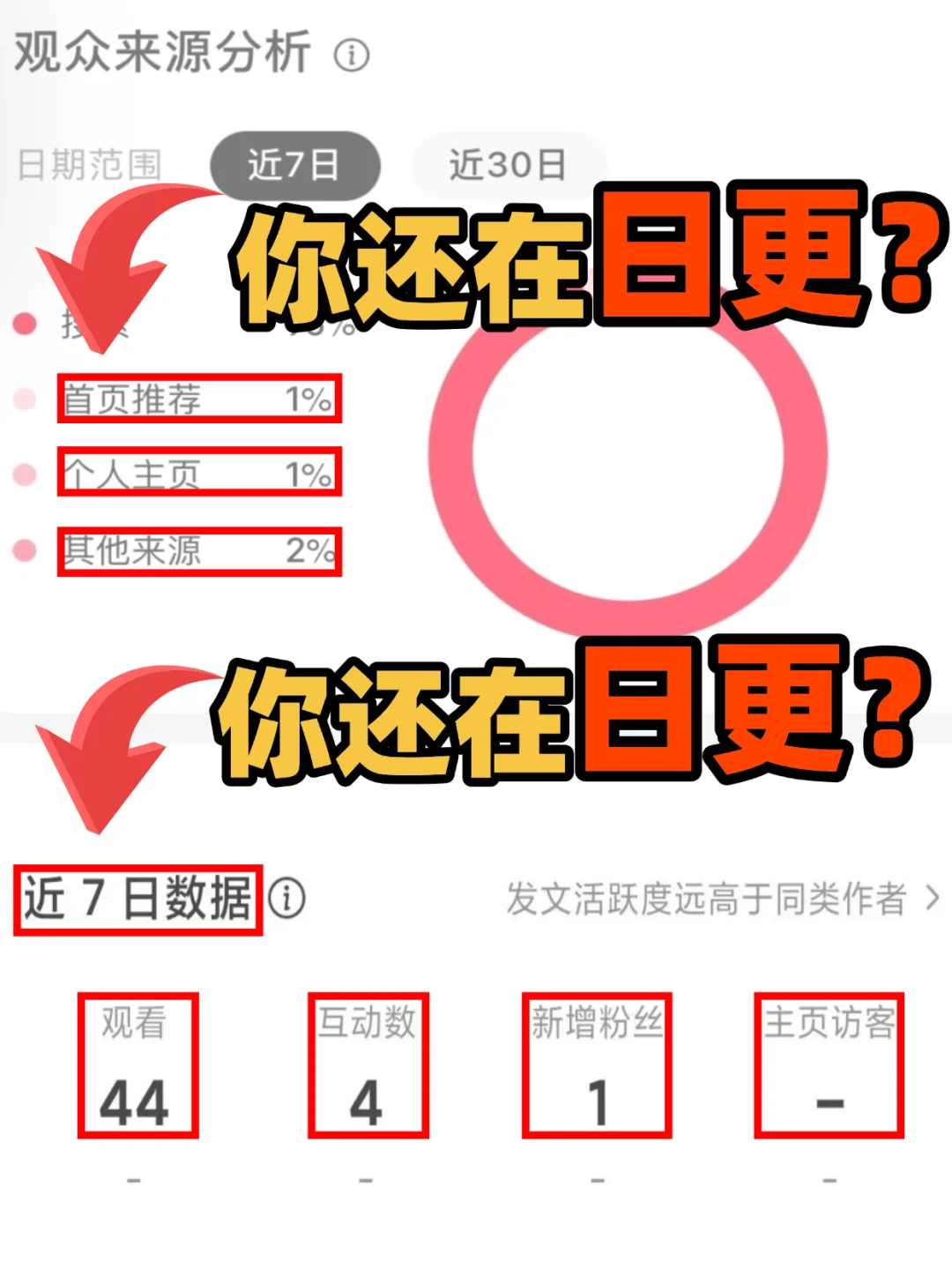 小眼睛低于200你还在日更啊❗