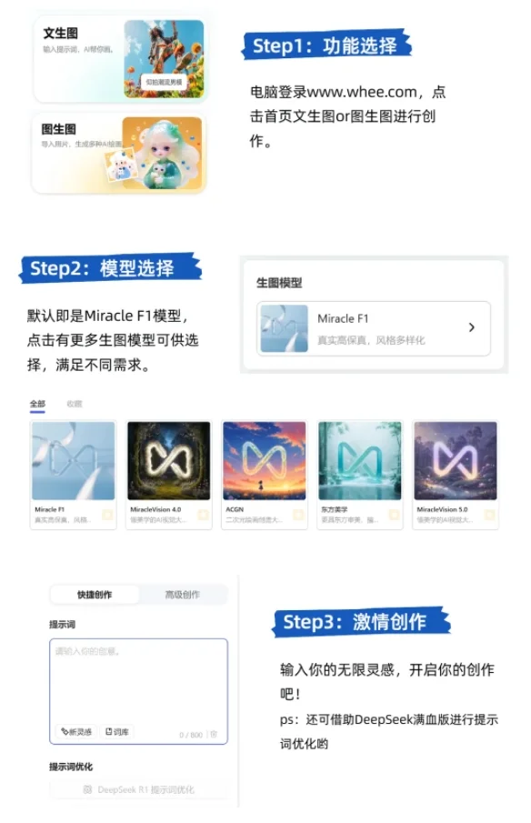 美图WHEE推出图像生成模型 Miracle F1
