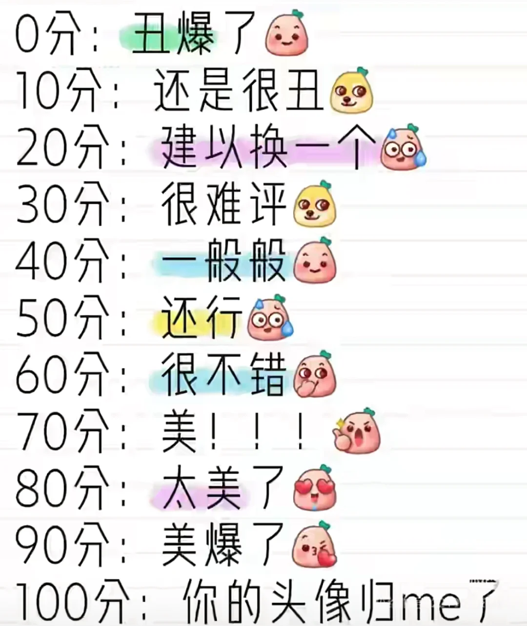 公平颜值打分！