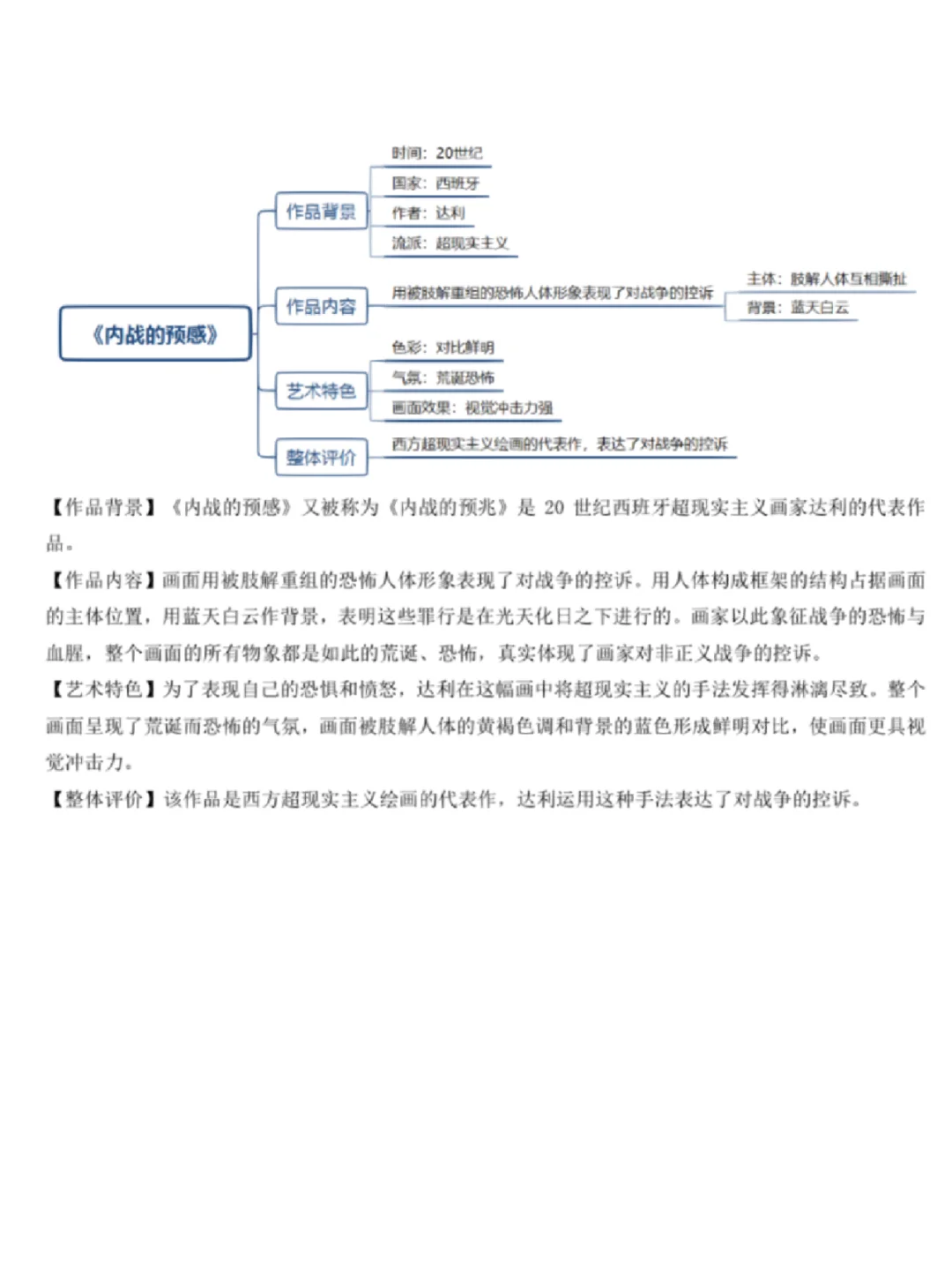 【作品赏析】记忆的永恒 内战的预感 达利