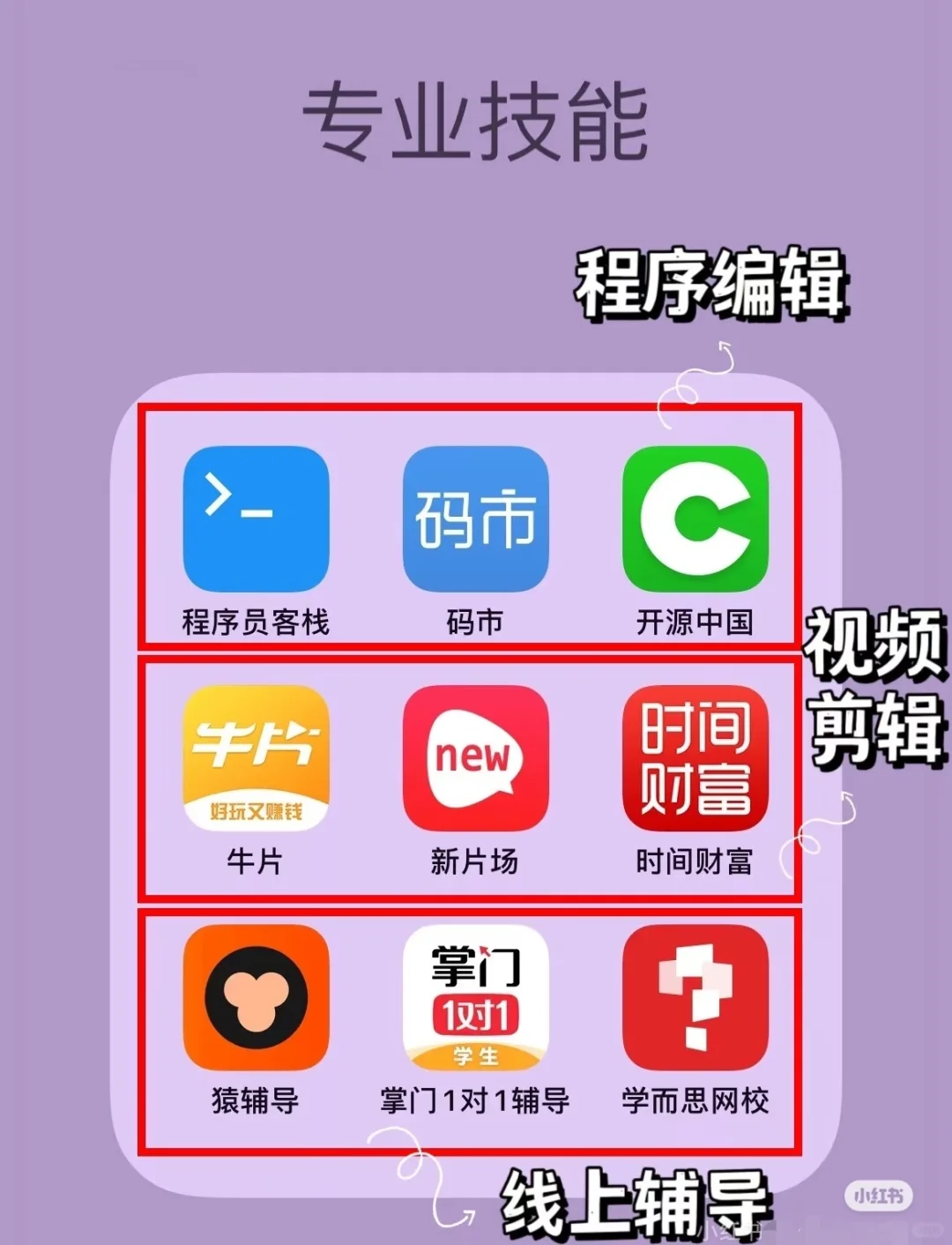 搞钱必看❗72个超全副业平台大公开