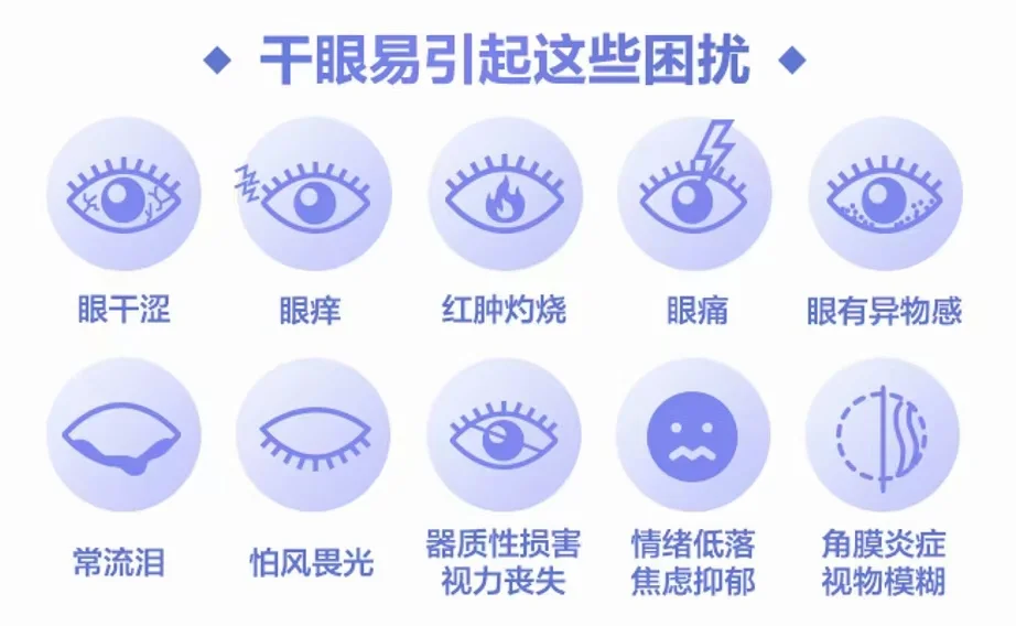干眼症