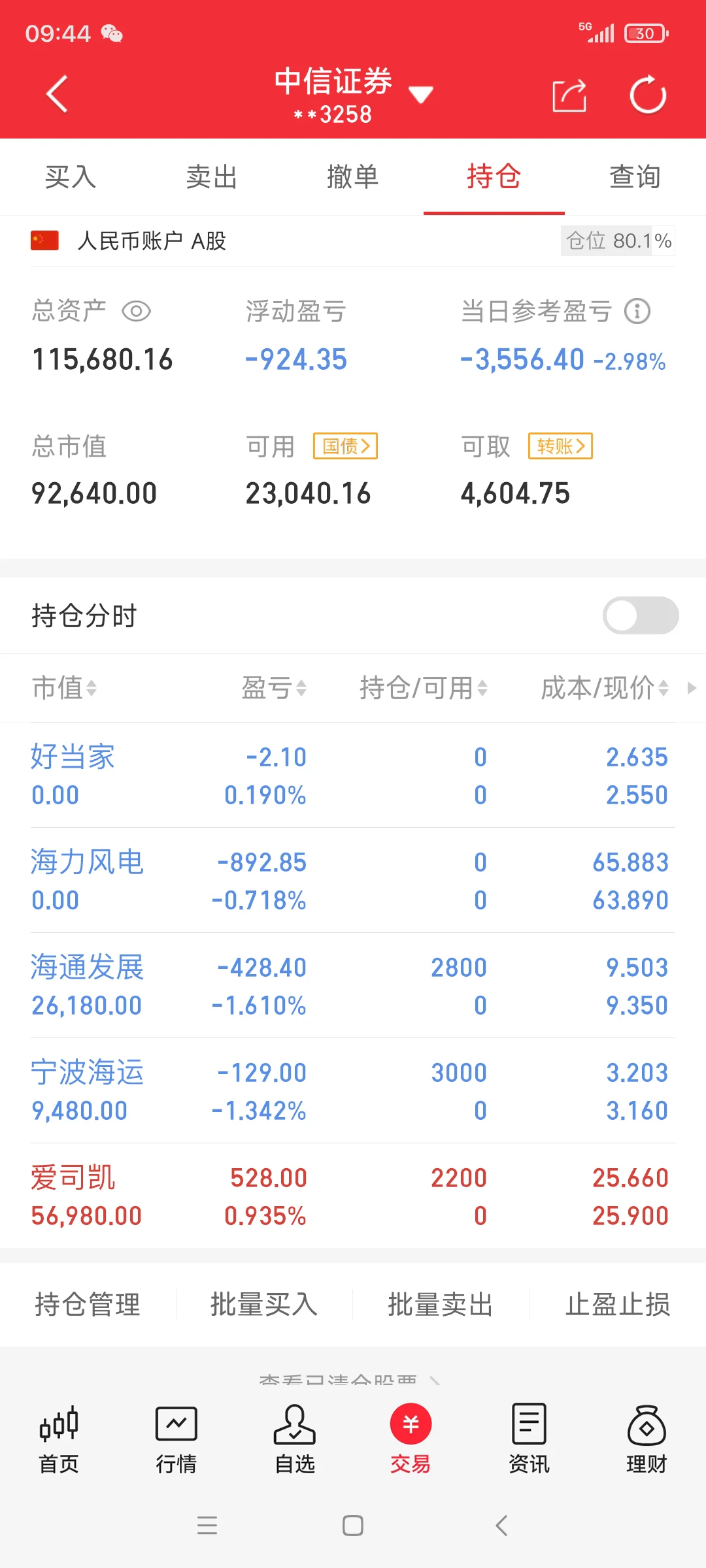 开盘就遭背刺，股市里我还是那个嫩模韭菜
