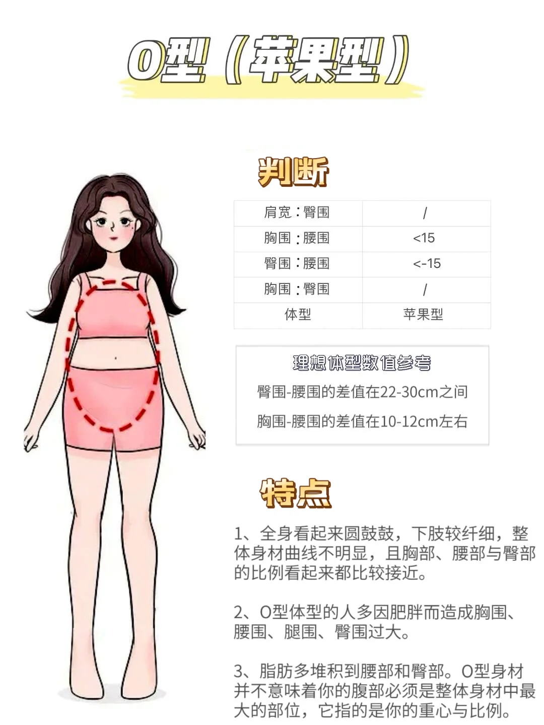快来看看你是什么身材