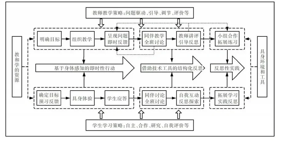 设计学SSCI必备理论|具身认知理论🔥