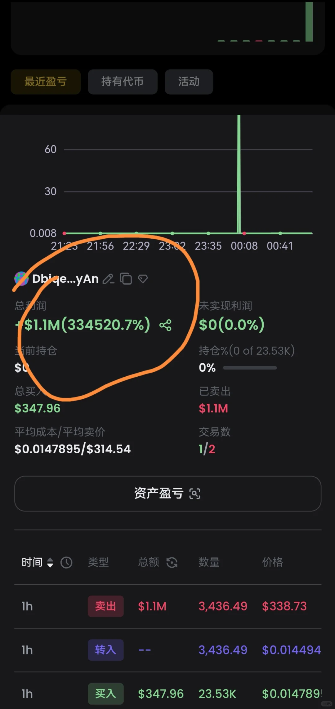 千万级大佬错按买入数额，1分钟损失千万元