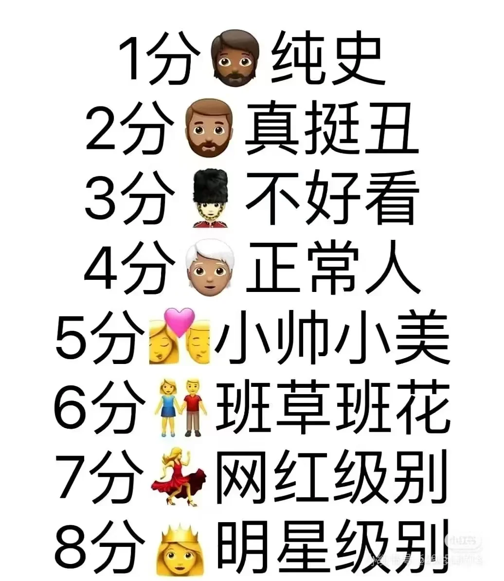 颜值评分+提升颜值建议咨询❗玻璃心私信❗