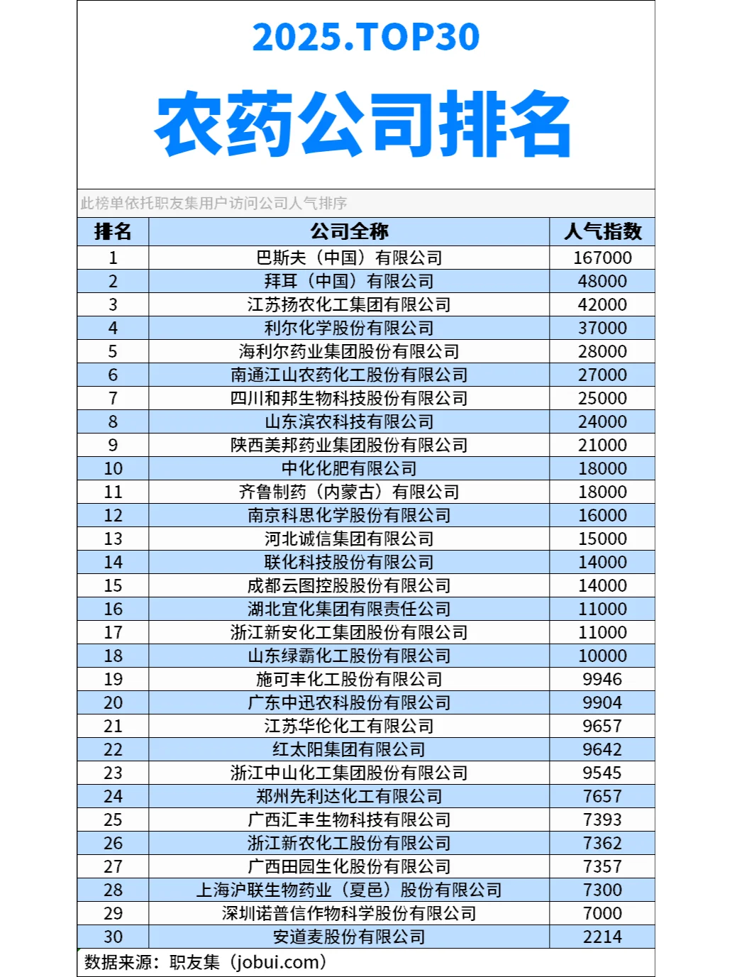 2025年中国‌农药公司排行榜