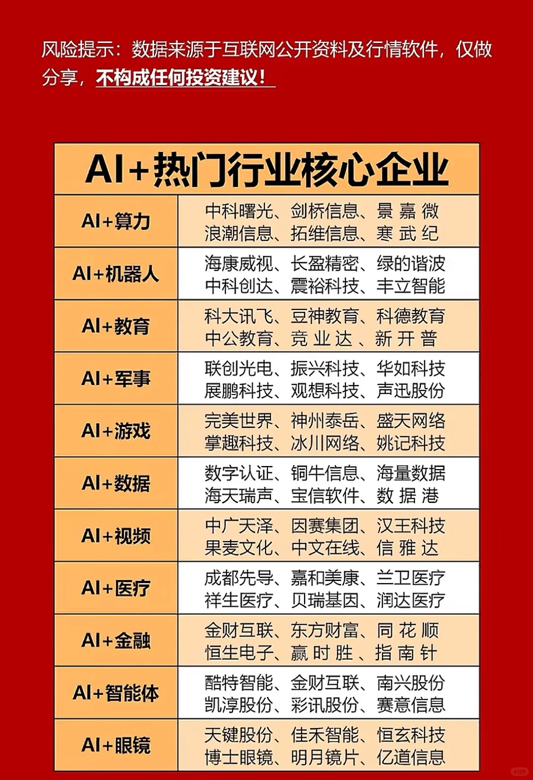 AI热门行业核心企业