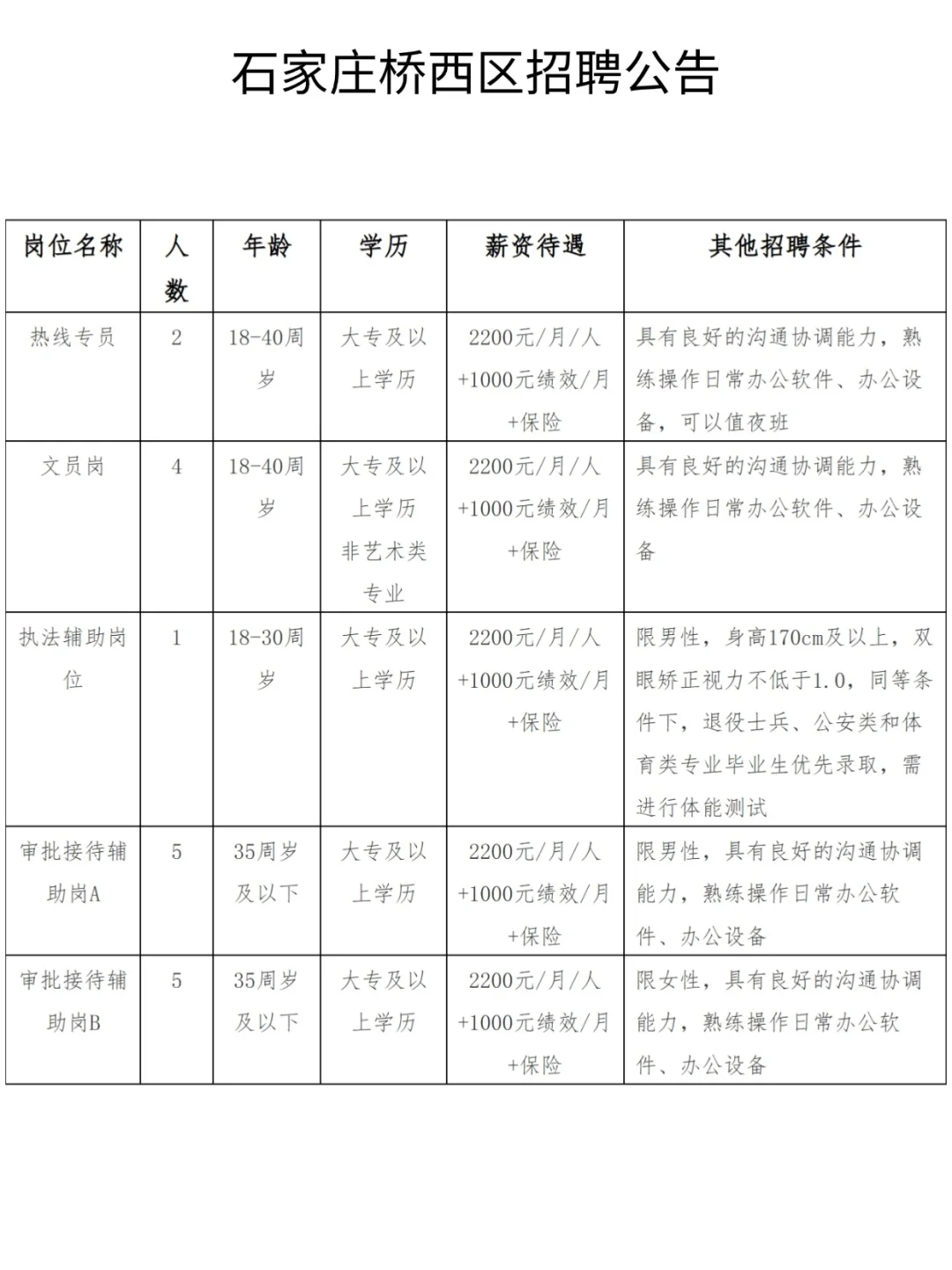硕士党员带编制！