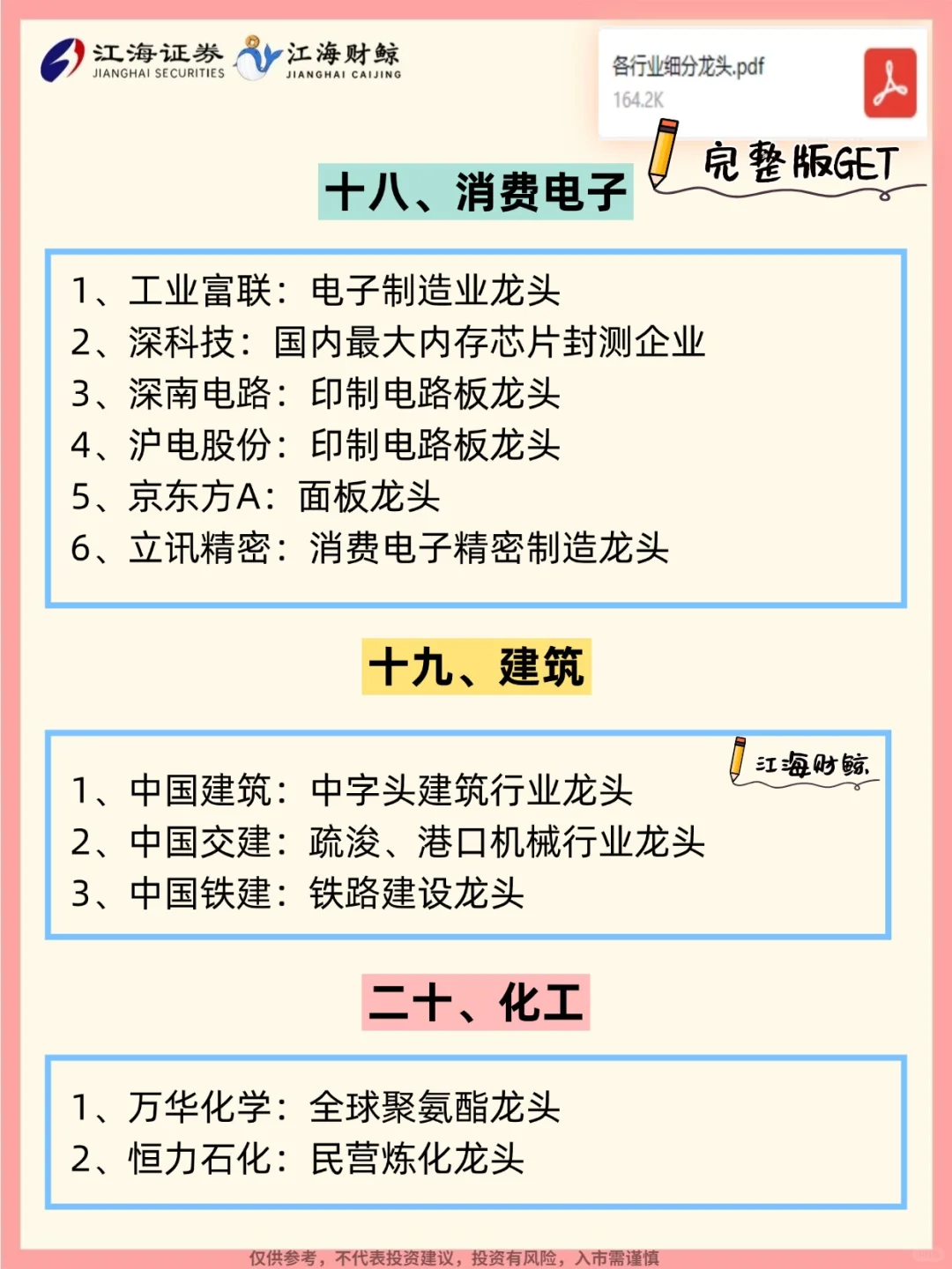🔥中国A股各行业细分龙头名单（完整）