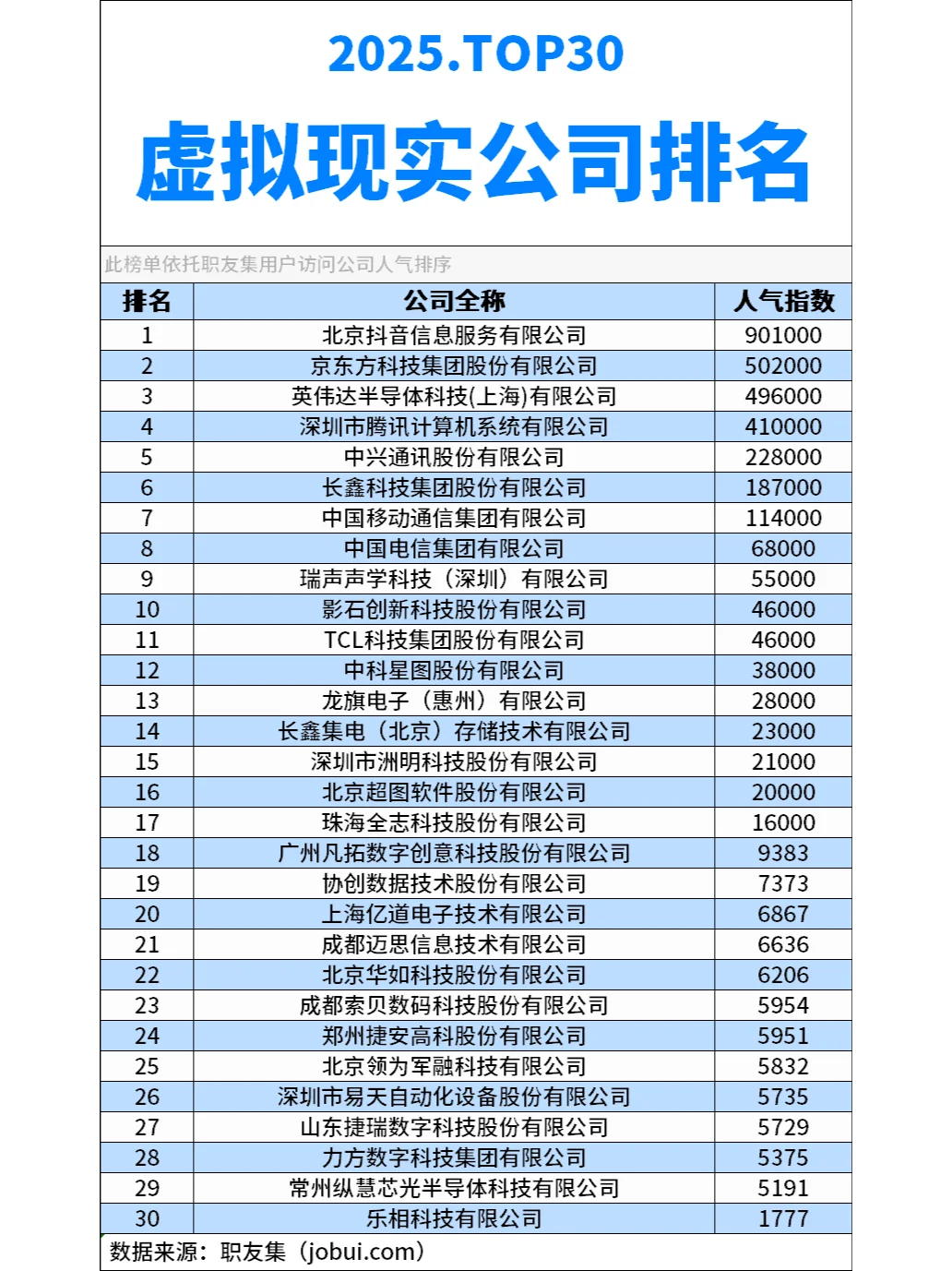2025年中国‌虚拟现实公司排行榜