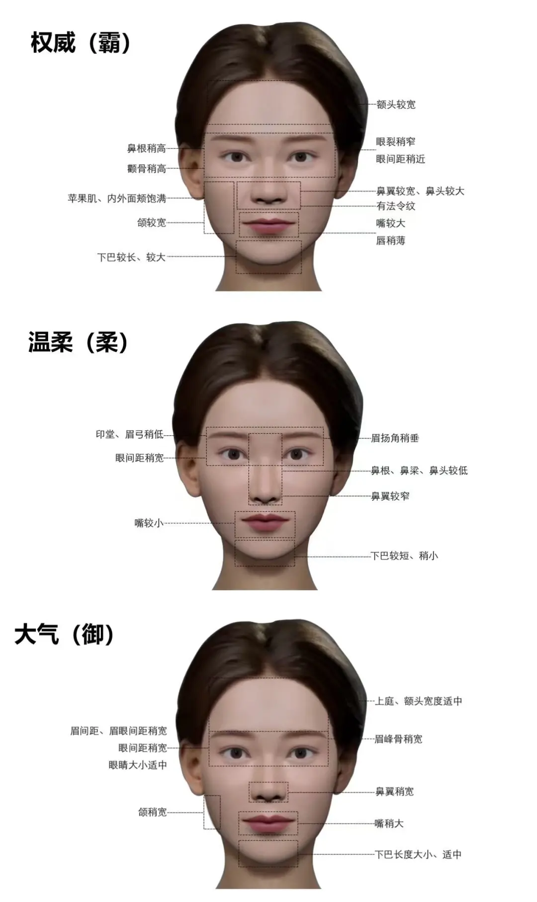 「权威感VS温柔感VS御姐风：气质特征