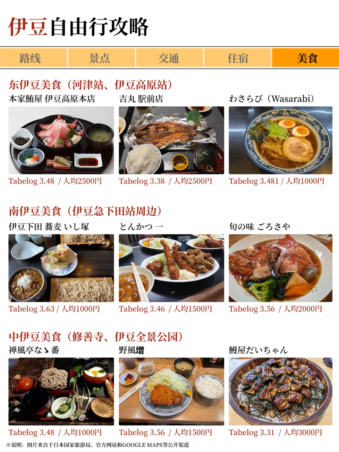 伊豆半岛自由行攻略