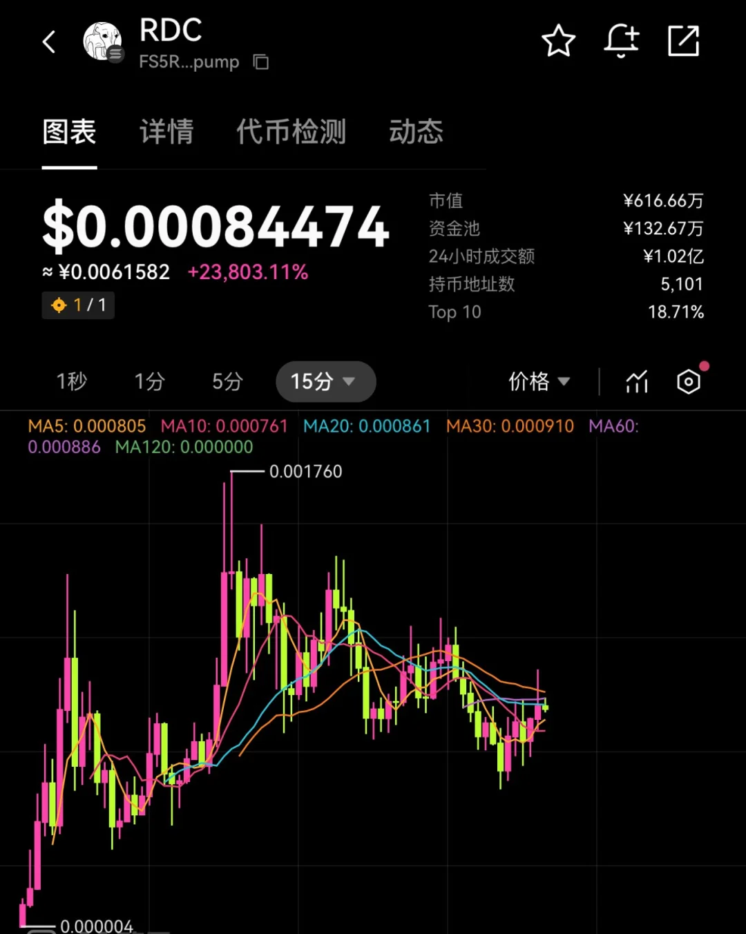 智障系列，市场需要一个龙二走出来！
