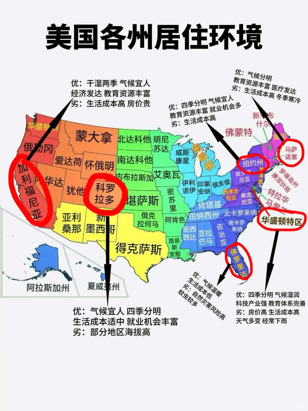 美国各州居住环境大起底🏠