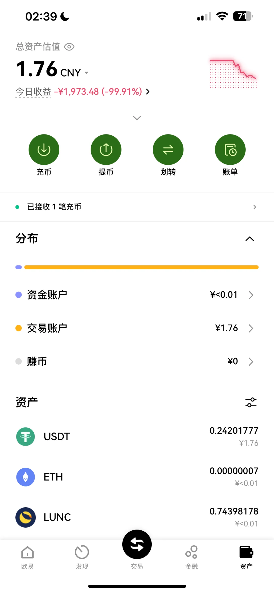 亏完了，可以安心睡觉了💤