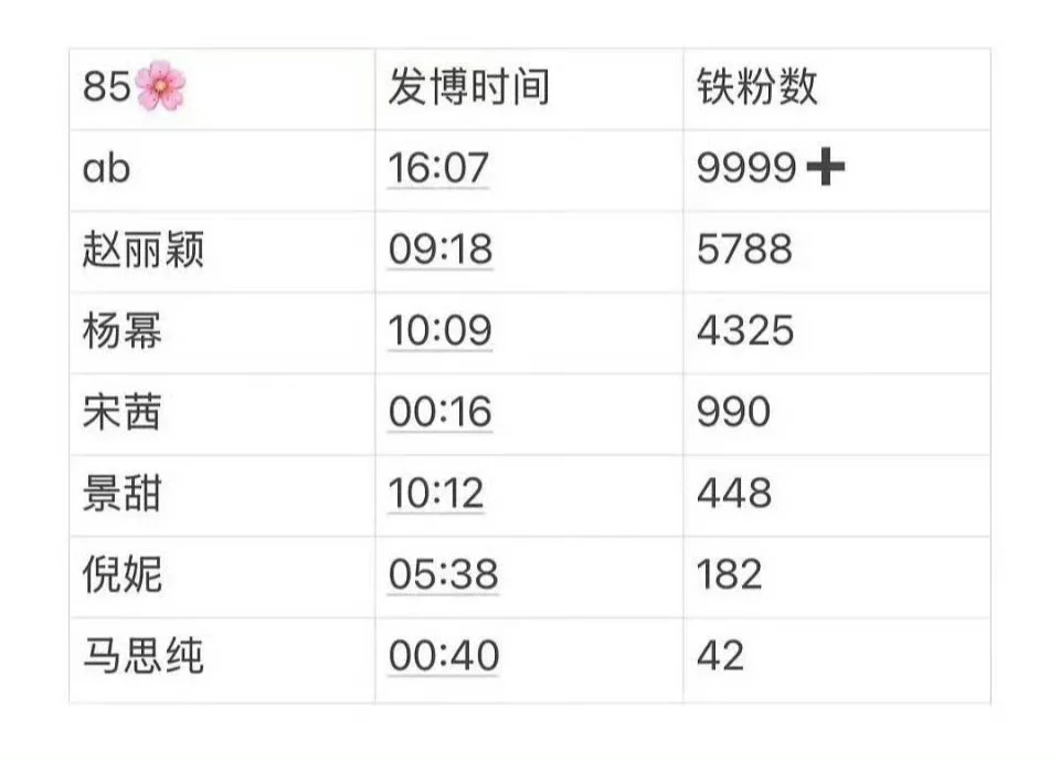 鼻粉果然是最长情的