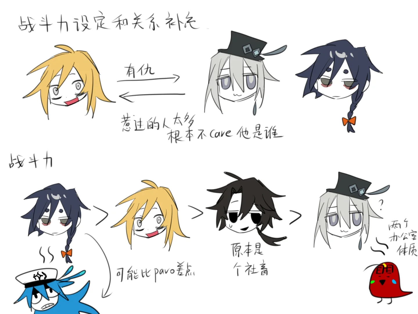 鹊鹊人物设定（三只）