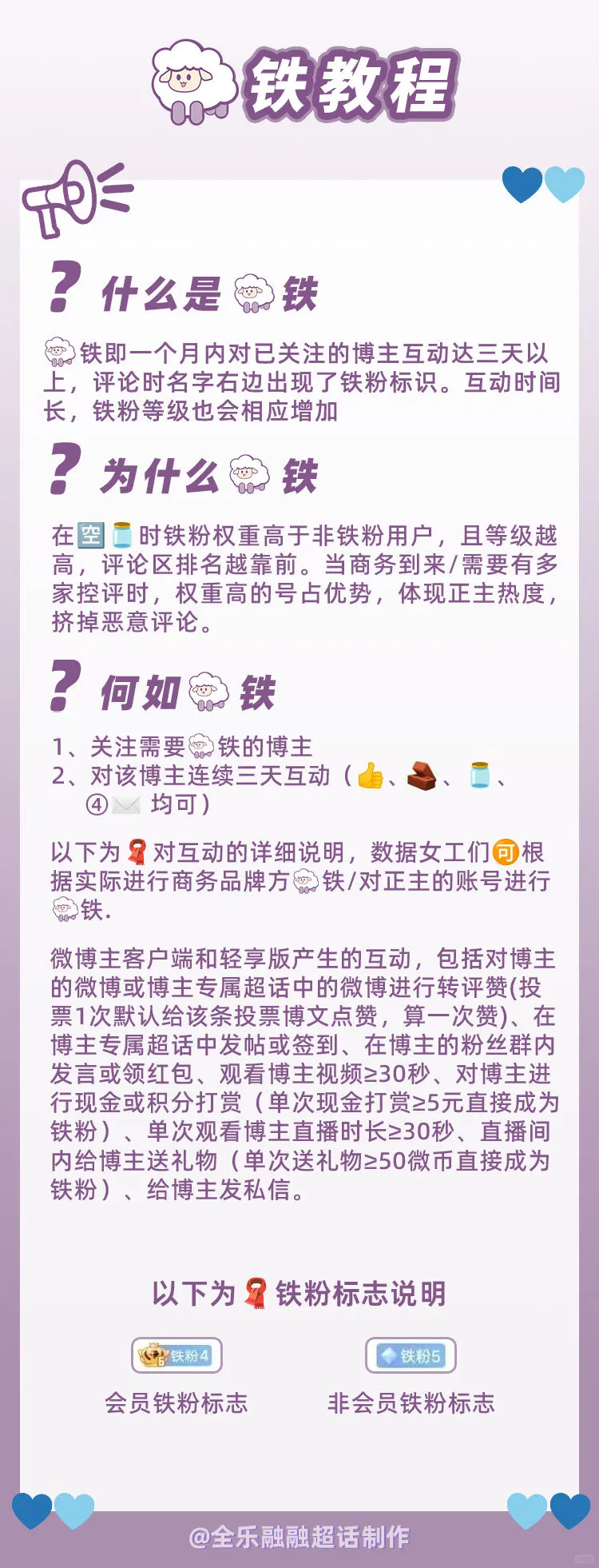 【🐑铁教程】💙🩵女工的教程③