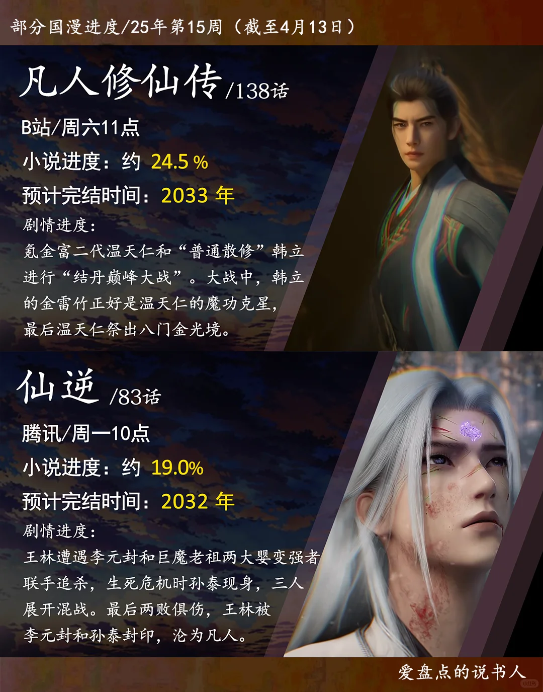 十二部国漫最新剧情进度一览