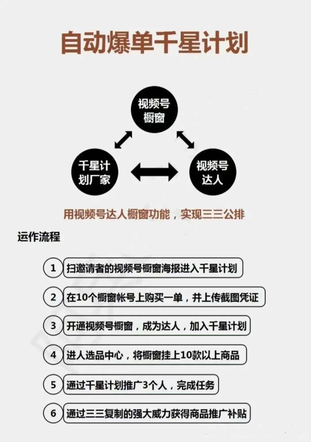 🌟十度人脉模式：开启社交裂变新热潮