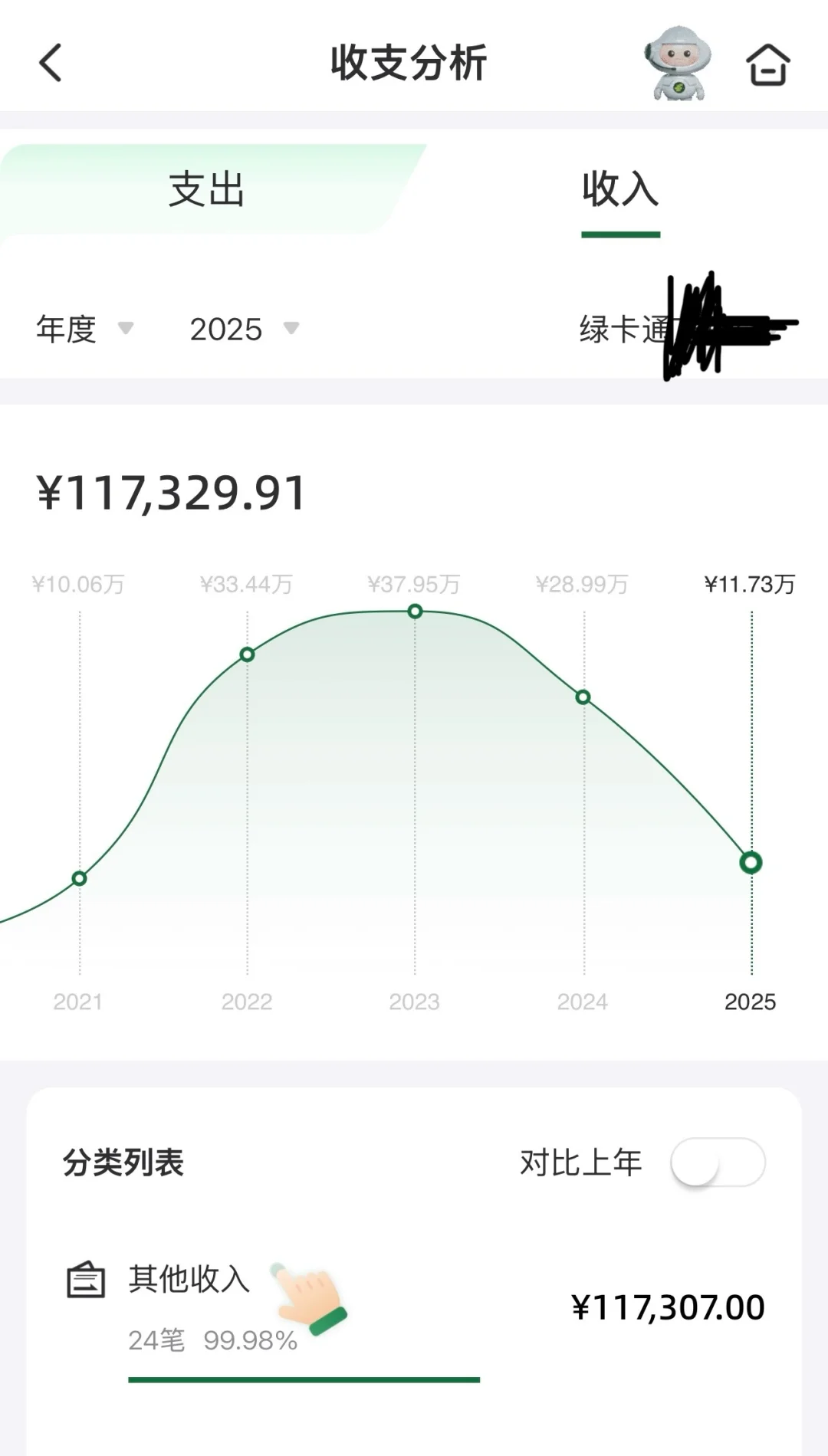 发现了个赚钱的路子 联续几年了 也不敢扩大