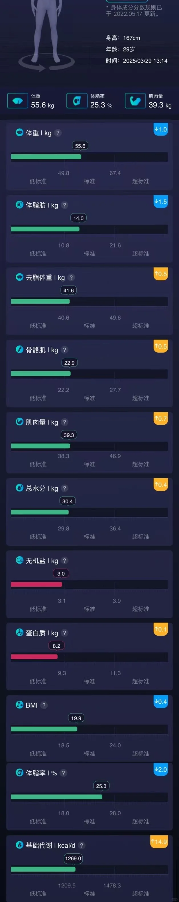 小基数苹果型女生撸铁一个月的真实变化