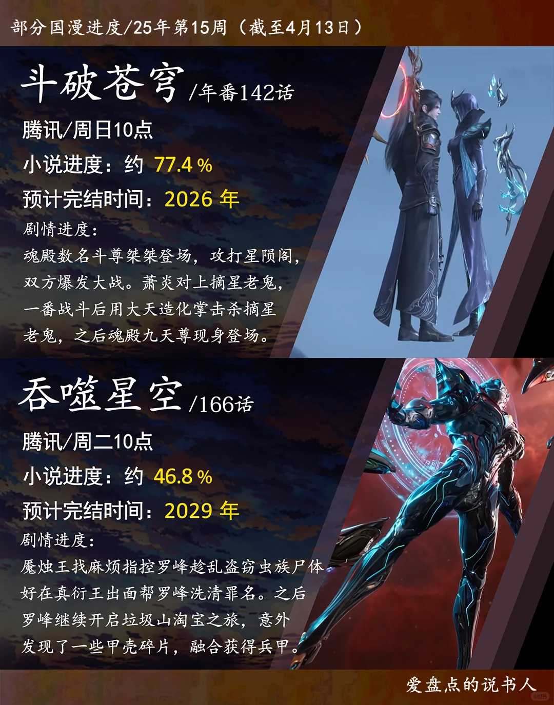 十二部国漫最新剧情进度一览