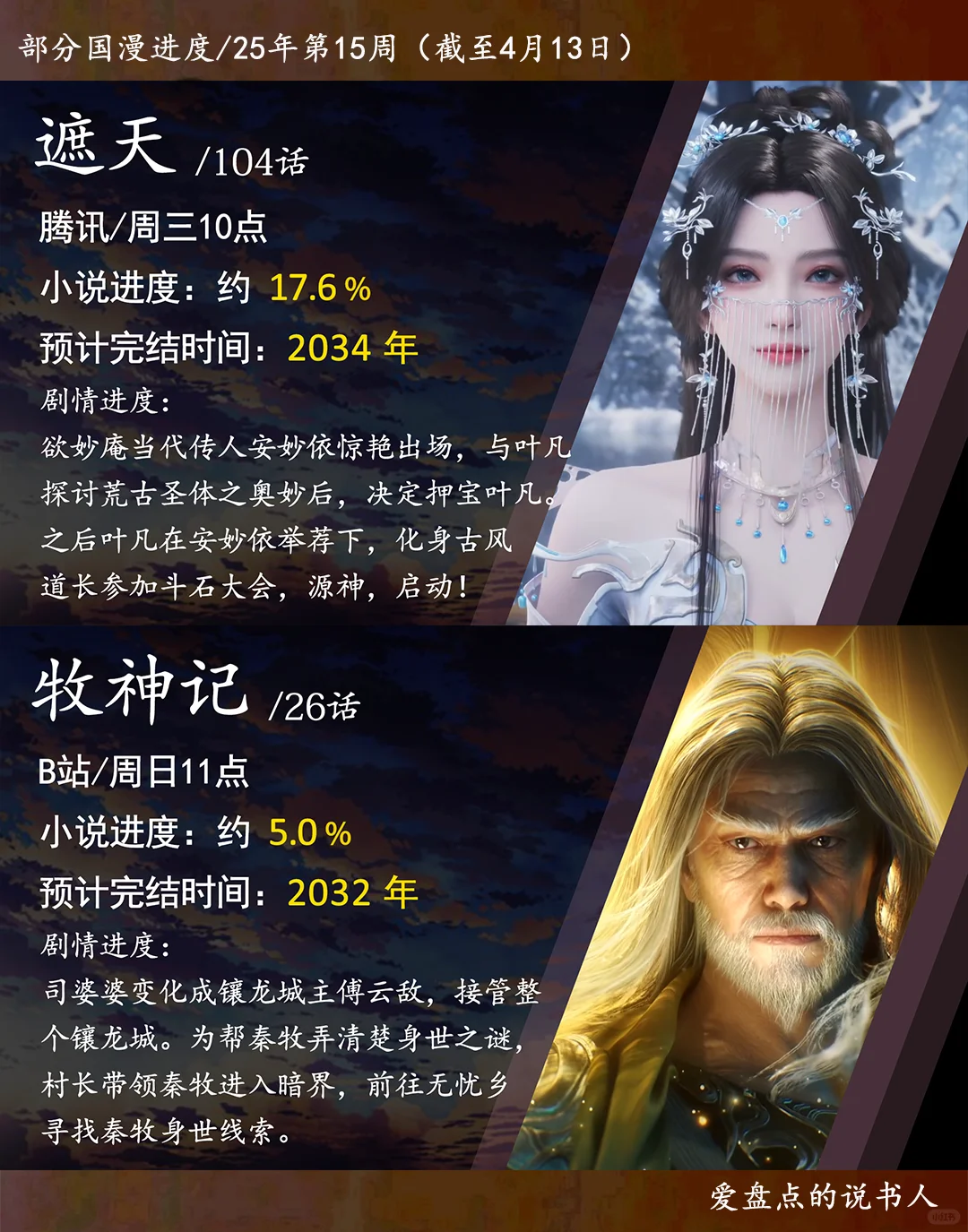 十二部国漫最新剧情进度一览