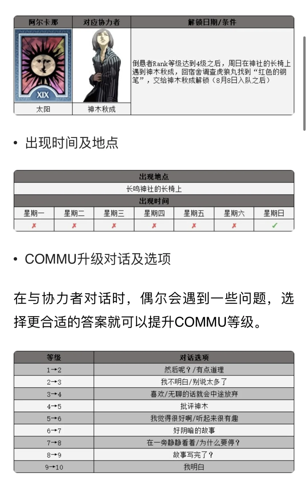 女神异闻录P3p社群攻略(1