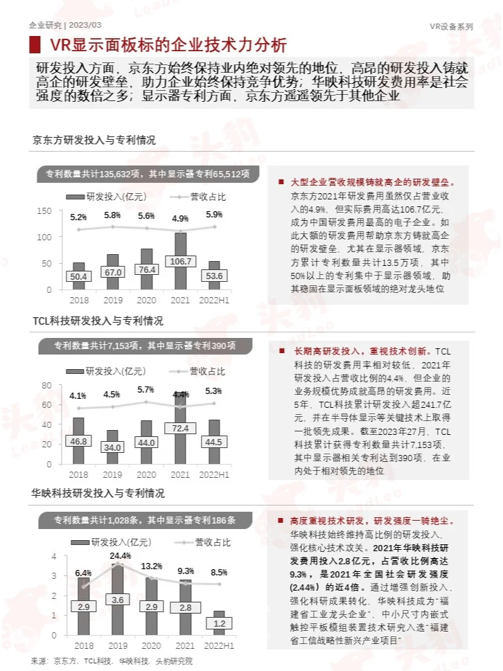 带你读研报||2023年中国VR设备器件企业报告