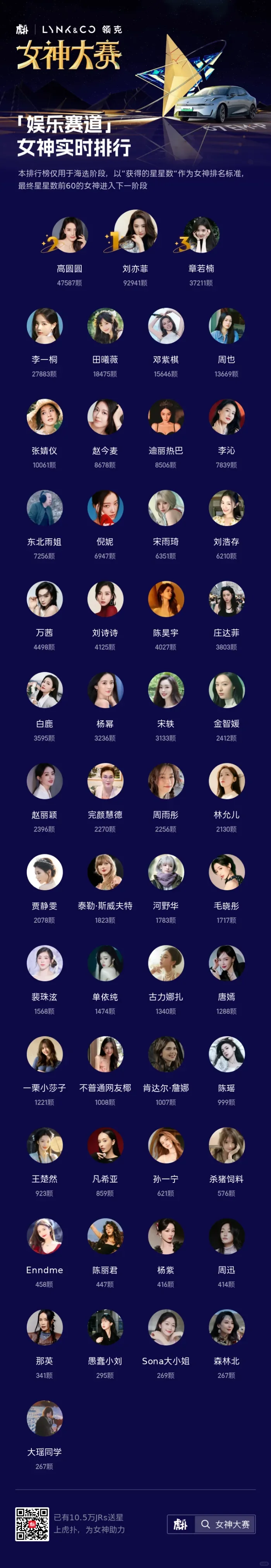 大家觉得这个排名如何