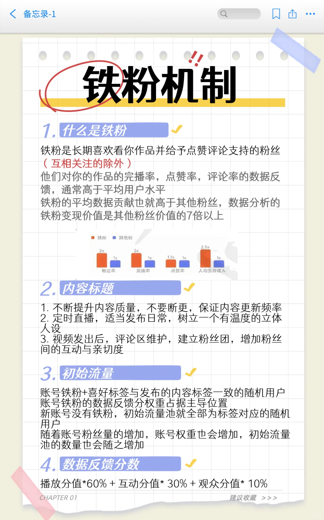 2025某抖6种流量算法拆解