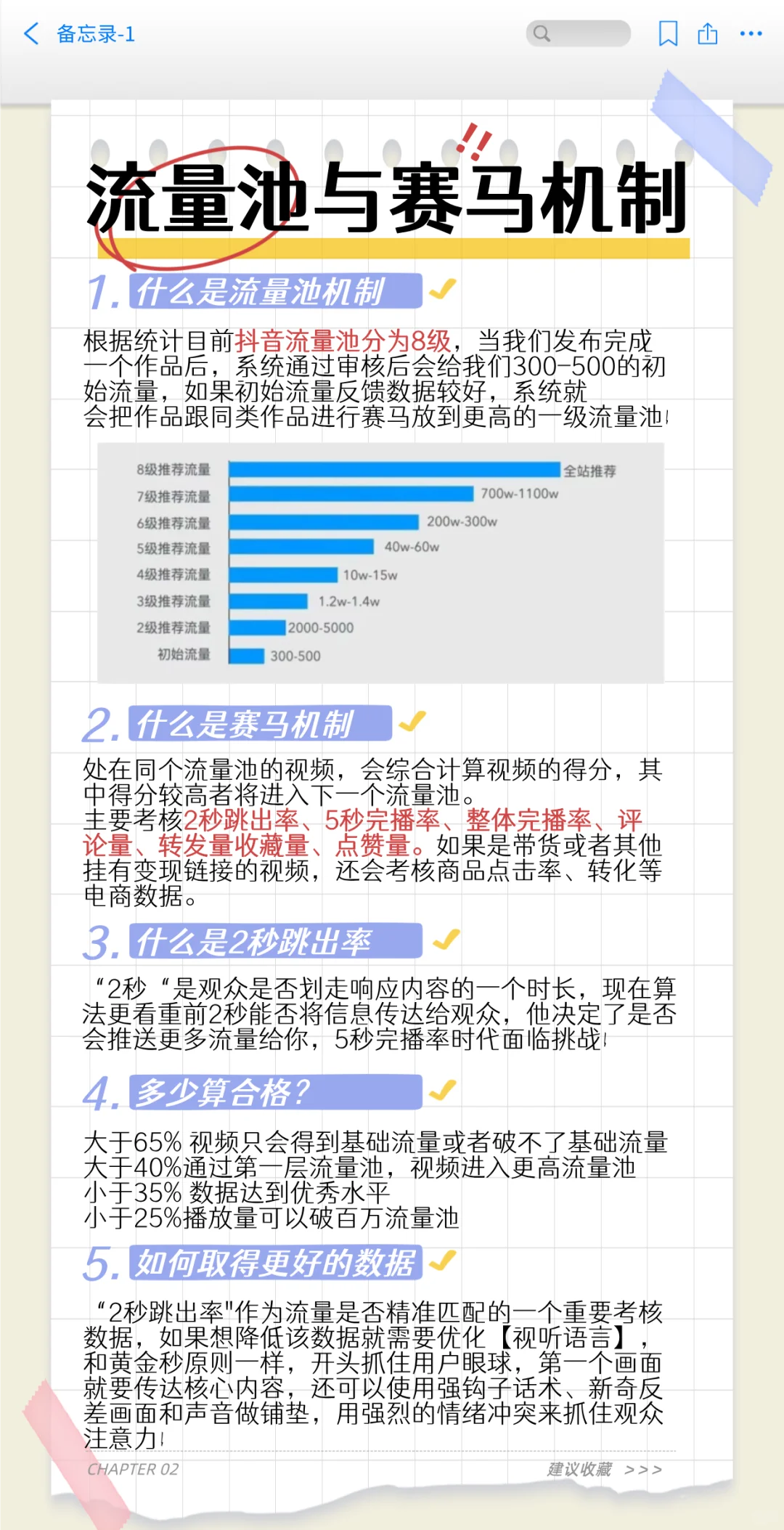 2025某抖6种流量算法拆解